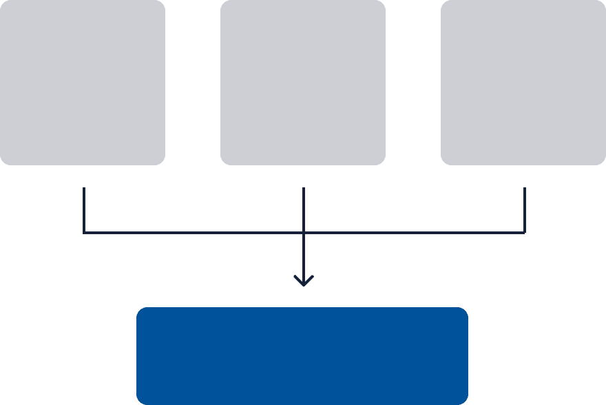 Diagramm zu regulatorischen Veränderungen im Bankenmarkt