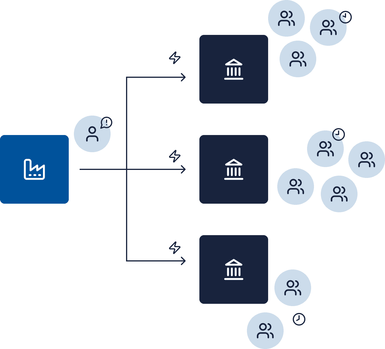 Illustration zu gebundenen Ressourcen im Mittelstand