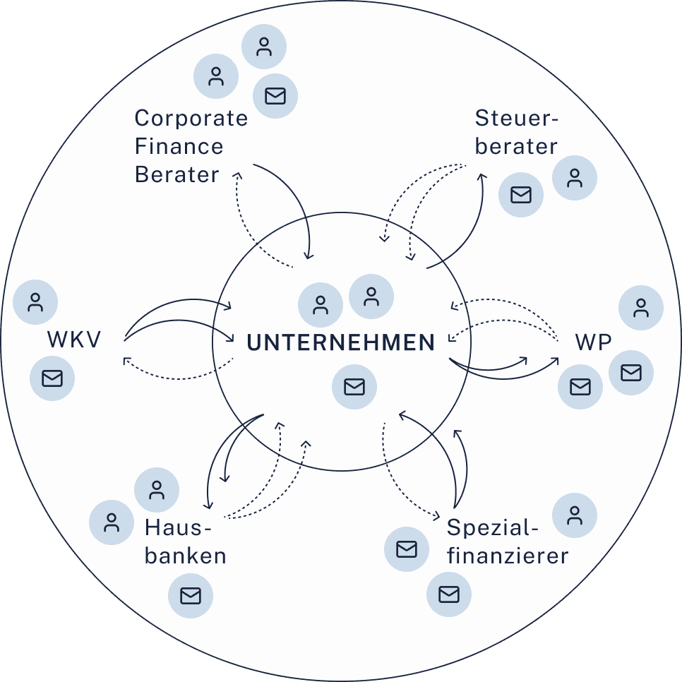 Illustration zur fragmentierten Informationslage im Bankenmarkt