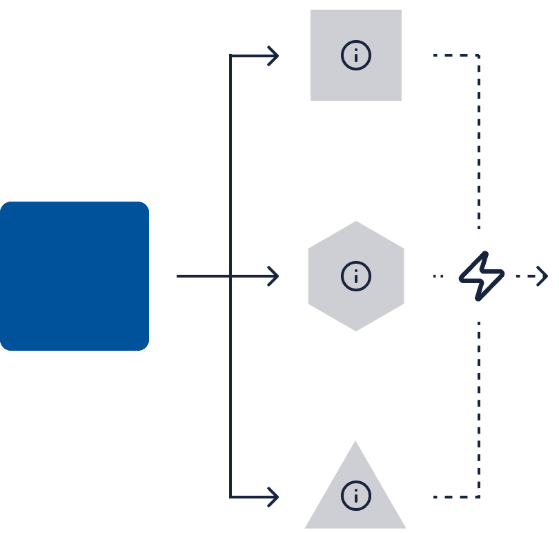 Diagramm zu Technologie und KI im Bankenmarkt
